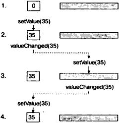 Жасмин Бланшет, Марк Саммерфилд - QT 4: программирование GUI на С++
