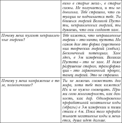 Владимир Лермонтов - Коды новых измерений. Матрицы Всепроницающей Любви