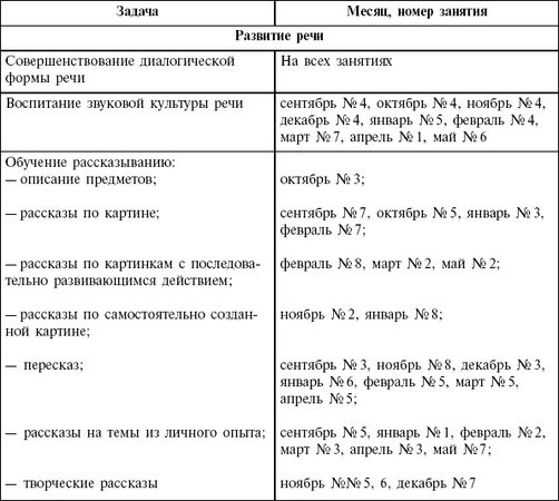 Валентина Гербова - Занятия по развитию речи в старшей группе детского сада....