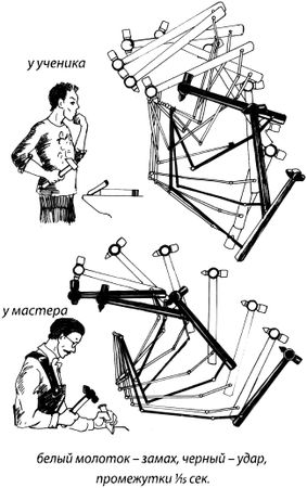 Константин Платонов - Занимательная психология
