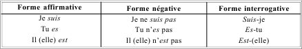 Грамматика французского языка в таблицах