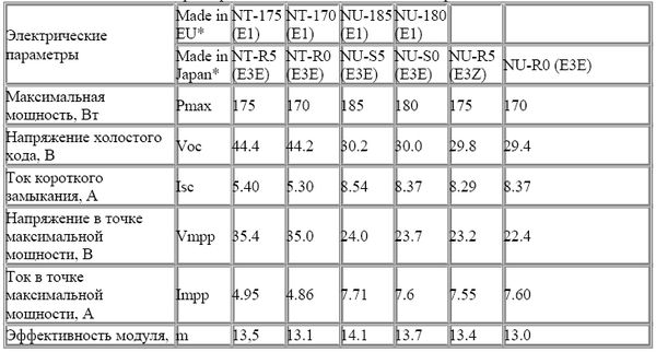 Андрей Кашкаров - Автономное электроснабжение частного дома своими руками