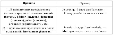 Грамматика французского языка в таблицах