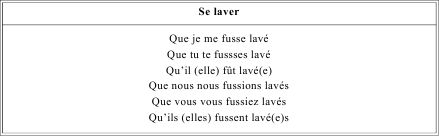 Грамматика французского языка в таблицах