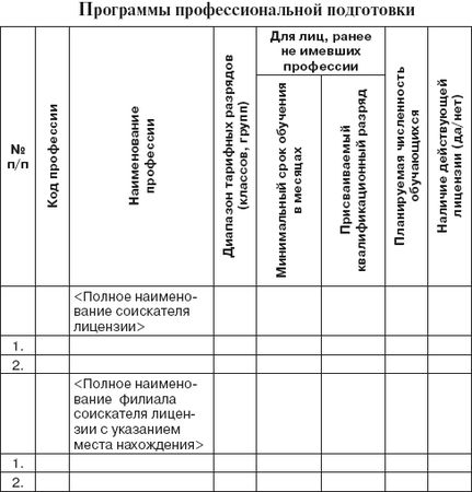 Валентина Шибелева - Лицензирование образовательной деятельности. С...