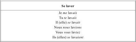 Грамматика французского языка в таблицах