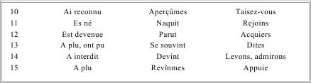Грамматика французского языка в таблицах