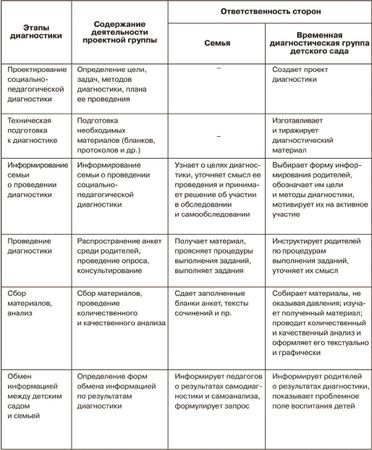 Елена Евдокимова, Наталья Додокина и др. - Детский сад и семья. Методика работы...