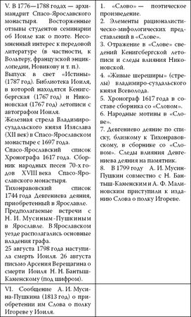 Александр Костин - Слово о полку Игореве - подделка тысячелетия