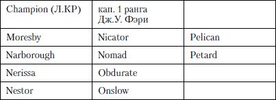 Величайшее морское сражение Первой Мировой