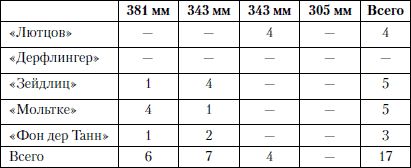 Александр Больных - Величайшее морское сражение Первой Мировой