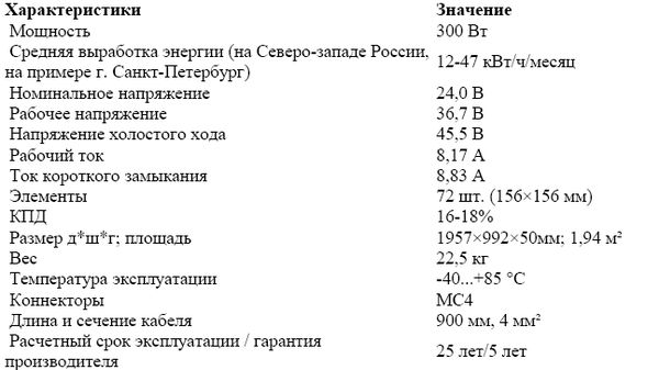 Андрей Кашкаров - Автономное электроснабжение частного дома своими руками