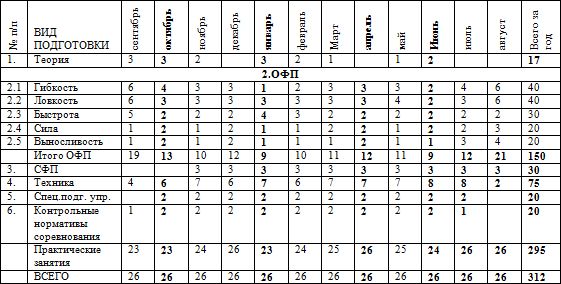 Евгений Головихин - Программа по кудо