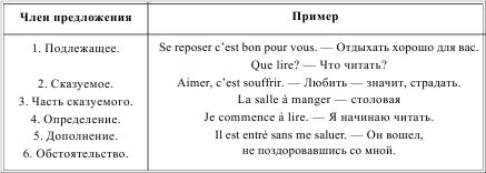 Ирина Солодухина - Грамматика французского языка в таблицах