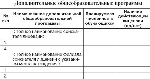 Валентина Шибелева - Лицензирование образовательной деятельности. С...