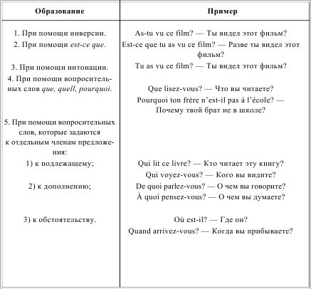 Ирина Солодухина - Грамматика французского языка в таблицах
