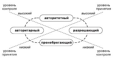 Евгений Ильин - Психология общения и межличностных отношений