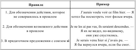 Ирина Солодухина - Грамматика французского языка в таблицах