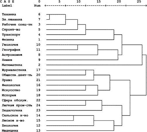 Коллектив авторов - Профессиональное развитие личности: начало пути....
