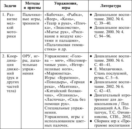 Коллектив авторов - Психолого-педагогическое сопровождение гиперактивных...
