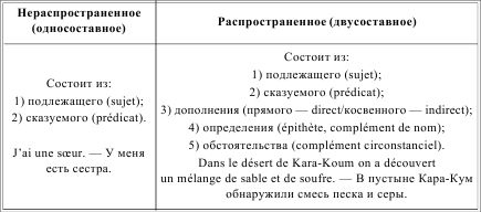 Ирина Солодухина - Грамматика французского языка в таблицах