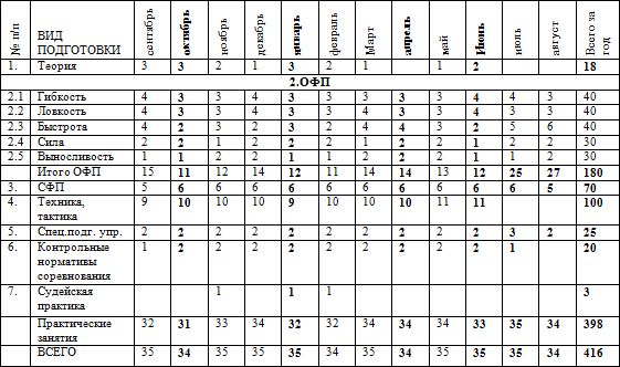 Евгений Головихин - Программа по кудо