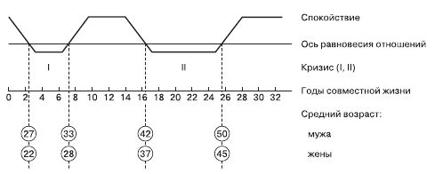 Евгений Ильин - Психология общения и межличностных отношений