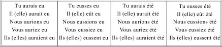 Грамматика французского языка в таблицах