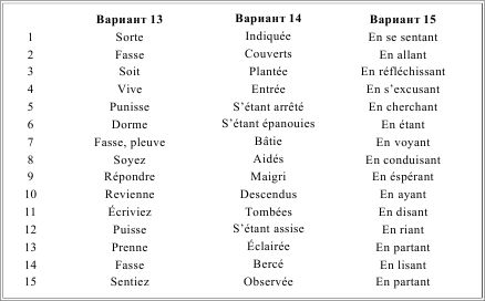 Ирина Солодухина - Грамматика французского языка в таблицах