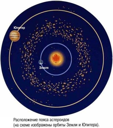 С. Афонькин - Космос. Школьный путеводитель