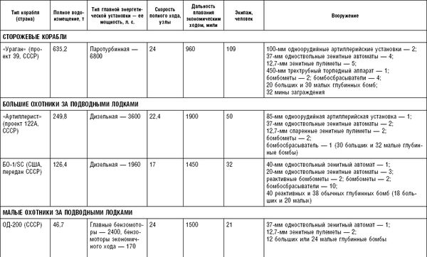 Константин Чуприн - Последняя крепость Сталина. Военные секреты Северной Кореи