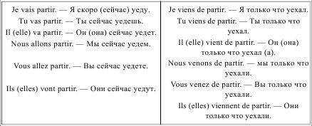 Ирина Солодухина - Грамматика французского языка в таблицах