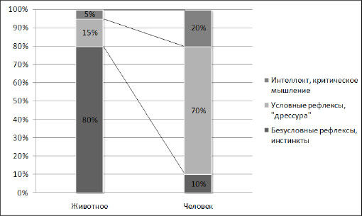 Елена Мерзлякова - АнтиЛох: не дайте себя провести