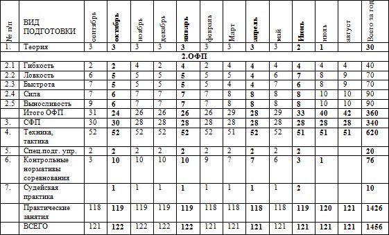 Евгений Головихин - Программа по кудо