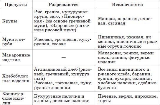 Наталья Соколова - Справочник педиатра