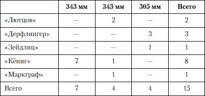 Александр Больных - Величайшее морское сражение Первой Мировой