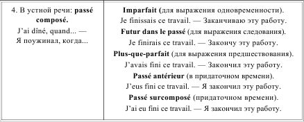 Ирина Солодухина - Грамматика французского языка в таблицах