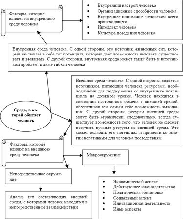 Валентина Пиляева - Меритократия