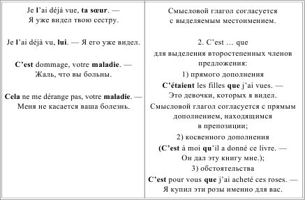 Ирина Солодухина - Грамматика французского языка в таблицах