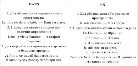 Ирина Солодухина - Грамматика французского языка в таблицах
