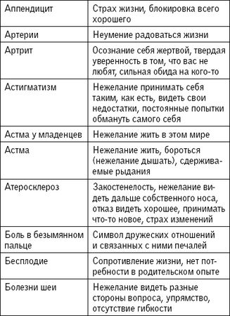 Наина Владимирова - 1000 заговоров, оберегов, обрядов на все случаи жизни