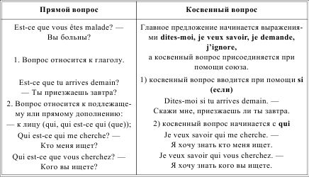 Ирина Солодухина - Грамматика французского языка в таблицах
