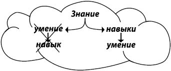 Занимательная психология