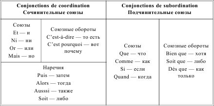 Ирина Солодухина - Грамматика французского языка в таблицах