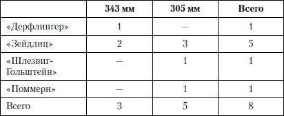 Александр Больных - Величайшее морское сражение Первой Мировой
