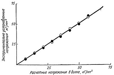 Джеймс Гордон - Почему мы не проваливаемся сквозь пол