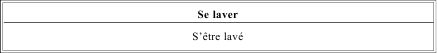 Грамматика французского языка в таблицах