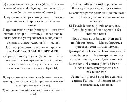 Ирина Солодухина - Грамматика французского языка в таблицах