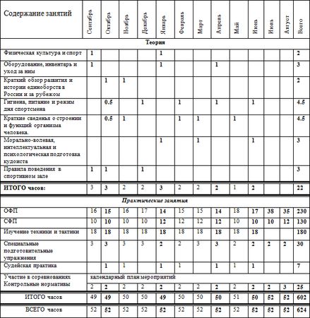 Евгений Головихин - Программа по кудо