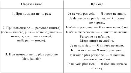 Ирина Солодухина - Грамматика французского языка в таблицах